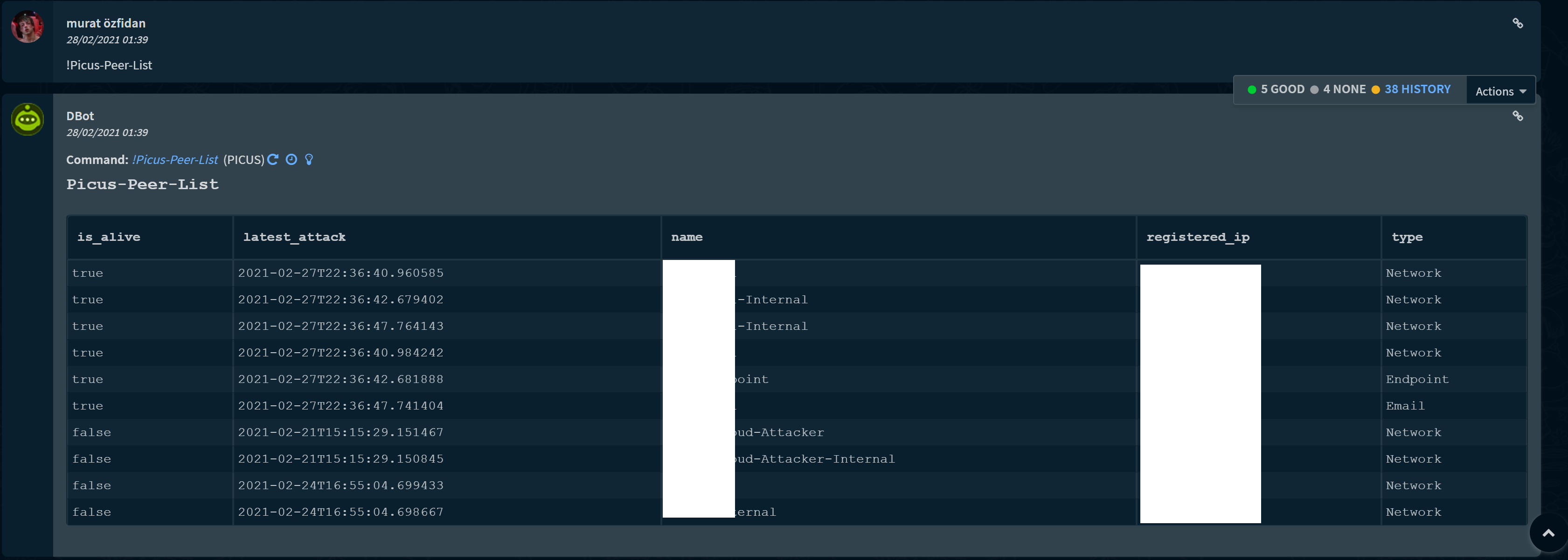 Preparation Preparation